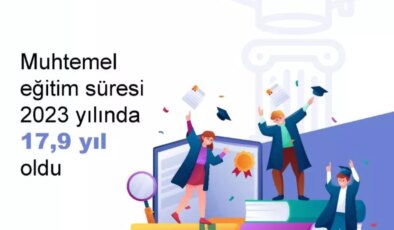TÜİK: Eğitimde Muhtemel Süre 17,9 Yıl Oldu