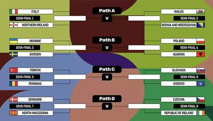 A Milli Takım’ın Rakipleri Belli Oldu! 2026 Dünya Kupası Play-Off Kuraları Çekildi